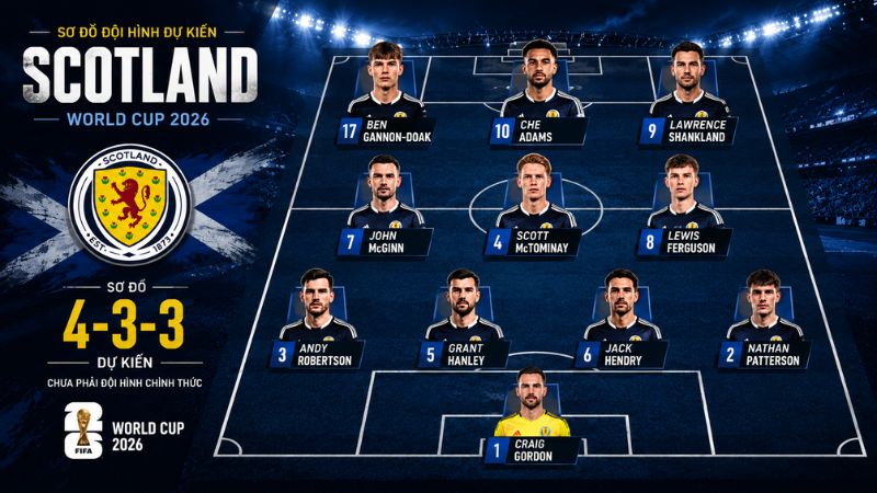 Đội hình xuất phát dự kiến của Scotland