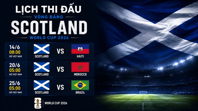 Lịch thi đấu vòng bảng của Scotland