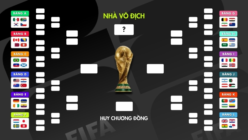 Vòng knock-out World Cup 2026 bắt đầu từ 32 đội thay vì 16 đội như trước