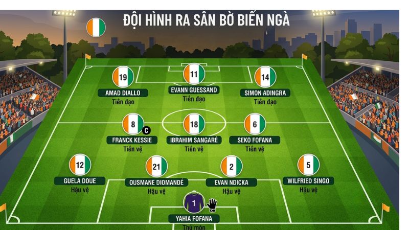 doi-hinh-du-kien-tran-ra-quan-cua-bo-bien-nga-tai-world-cup-2026-hua-hen-mang-den-nhieu-hy-vong-cho-khan-gia
