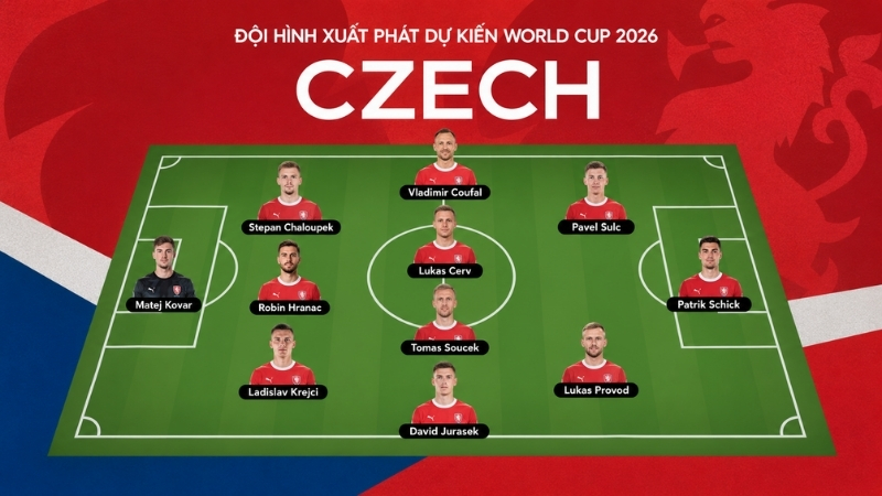Đội hình xuất phát dự kiến của đội tuyển Séc tại World Cup 2026