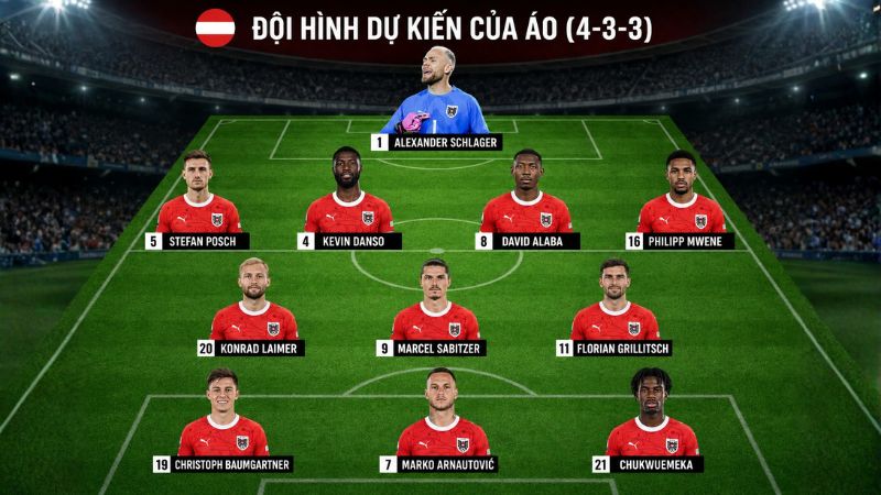 du-kien-doi-hinh-xuat-phat-cua-doi-tuyen-ao-tai-world-cup-2026