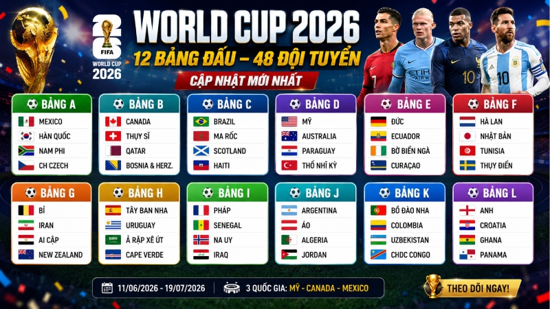 Bảng xếp hạng World Cup 2026 cập nhật mới nhất