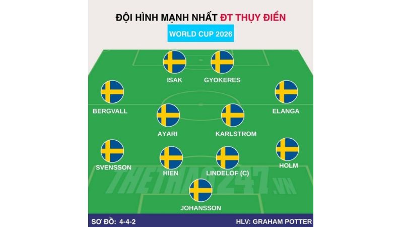 Đội hình mạnh nhất Đội tuyển Thụy Điển