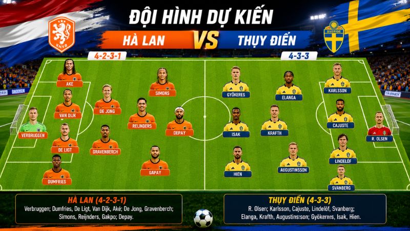 Đội hình dự kiến của hai đội