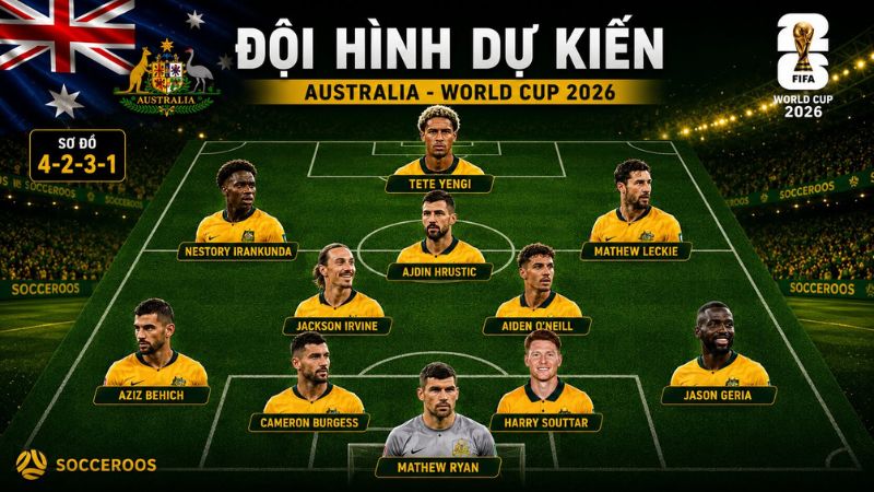 Australia sẵn sàng bước vào World Cup 2026 với những nhân tố chủ chốt ở mọi vị trí.