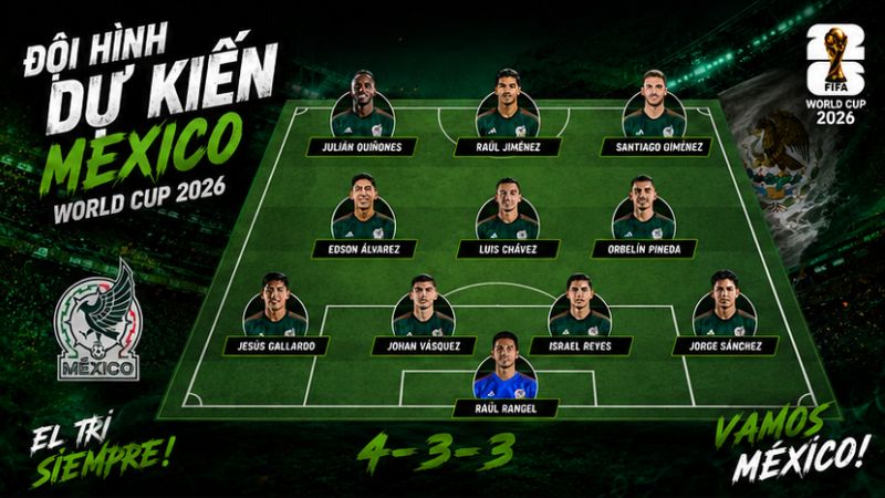 Mexico dự kiến sử dụng sơ đồ 4-3-3 với sự góp mặt của Edson Álvarez, Raúl Jiménez và Santiago Giménez