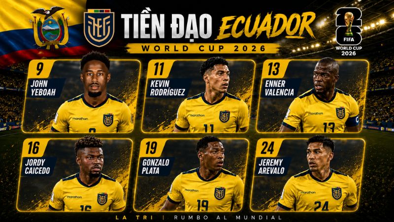 Các chân sút Ecuador hướng tới mục tiêu ghi dấu ấn tại World Cup 2026.