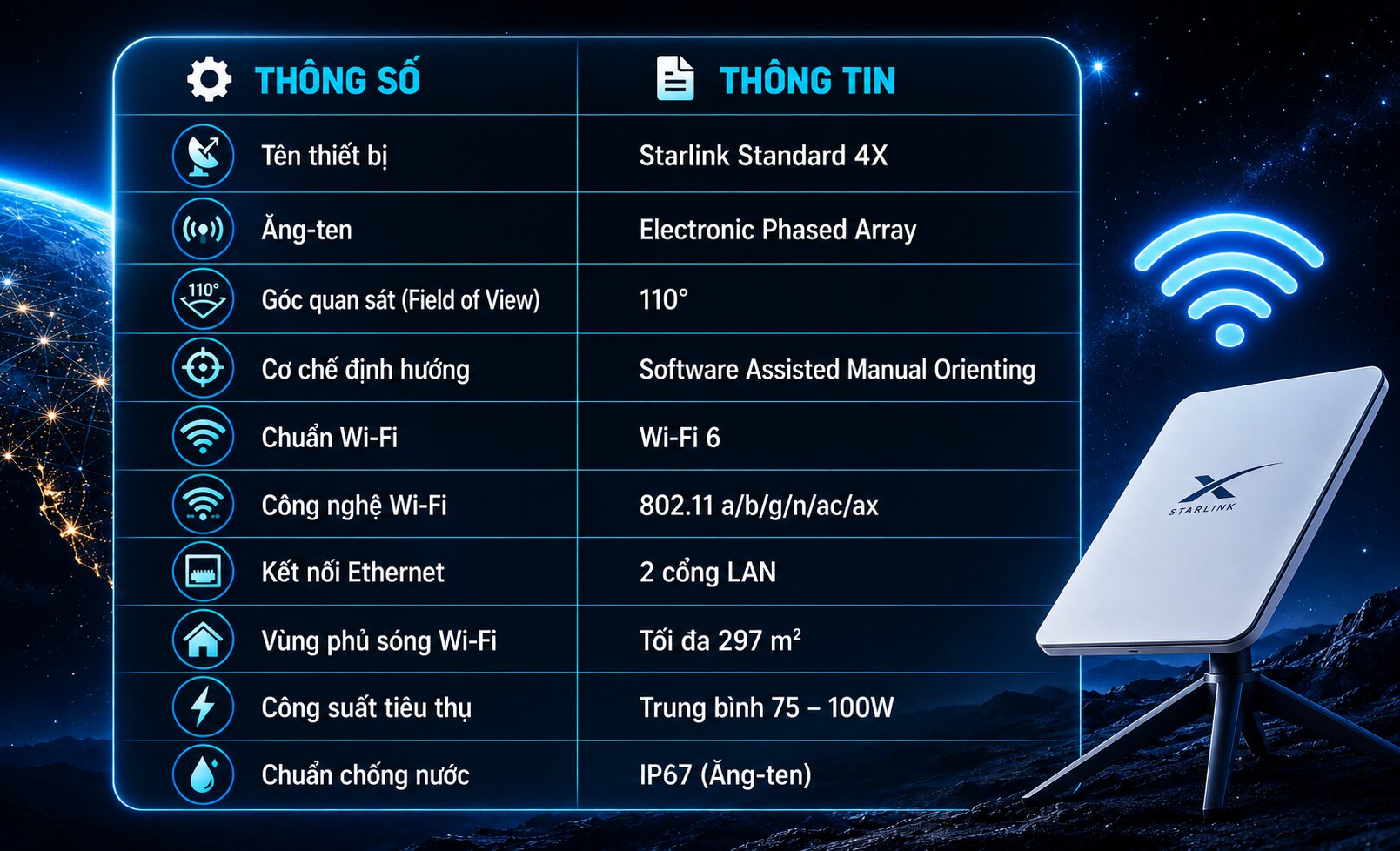 Thông -số -thiết -bị -đầu -cuối -của- vệ -tinh -Starlink