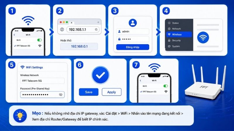 Các -bước -đổi -mật -khẩu -Wifi -qua -trình -duyệt -192.168.1.1