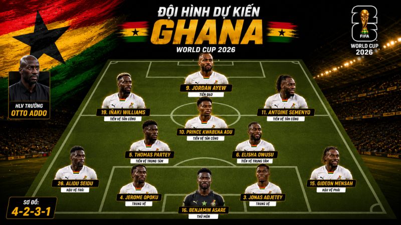 Đội hình mạnh nhất dự kiến của Ghana tại World Cup 2026 dưới sự dẫn dắt của HLV Otto Addo.