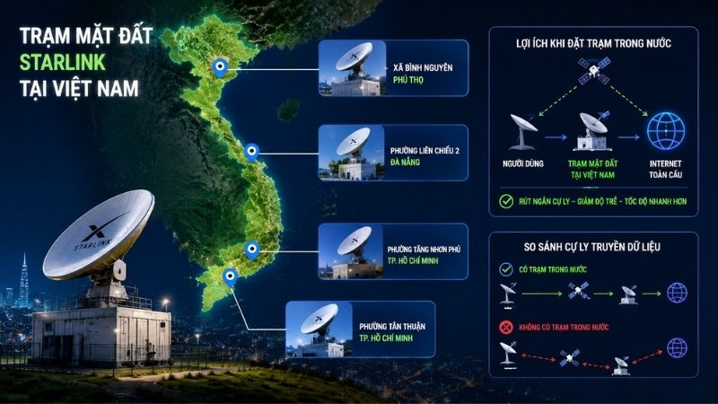 Tại -Việt- Nam -đã -đặt- 4 -trạm -Gateway -Starlink