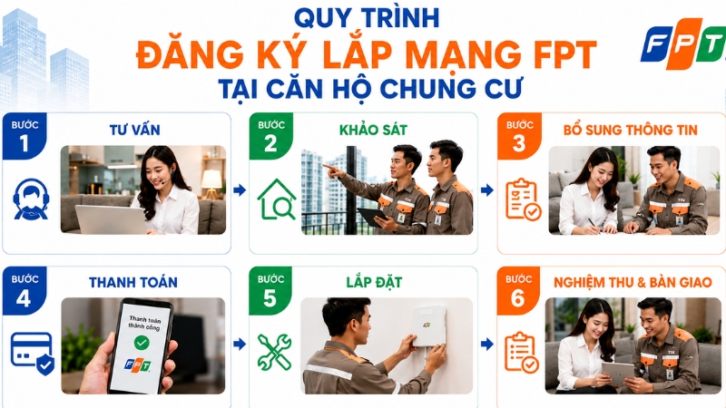 Quy trình đăng ký minh bạch, rõ ràng