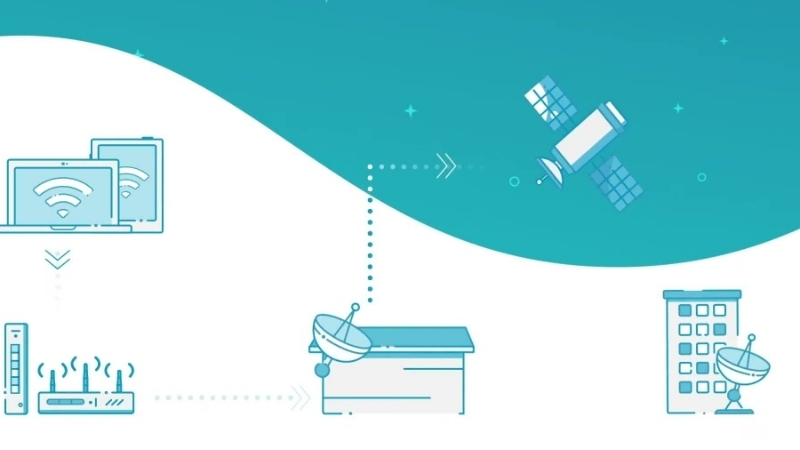 Internet vệ tinh hoạt động thế nào?