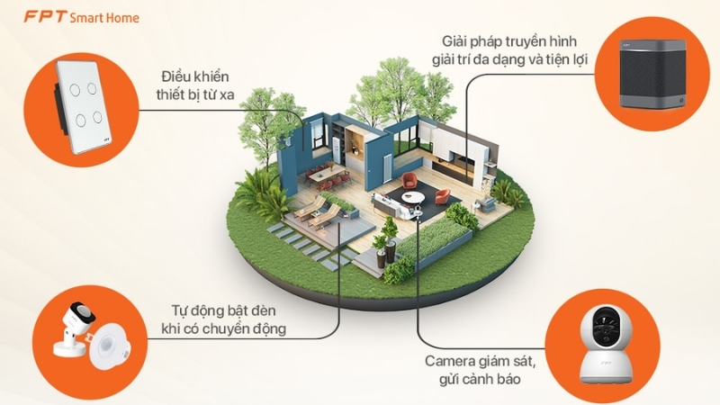 FPT cung cấp giải pháp Smart Home