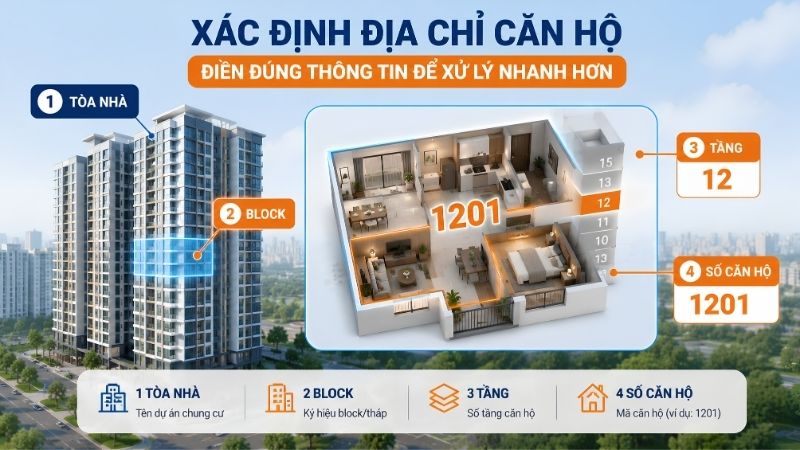 Điền -đầy -đủ -và -chính -xác -thông -tin -vị -trí -lắp- đặt