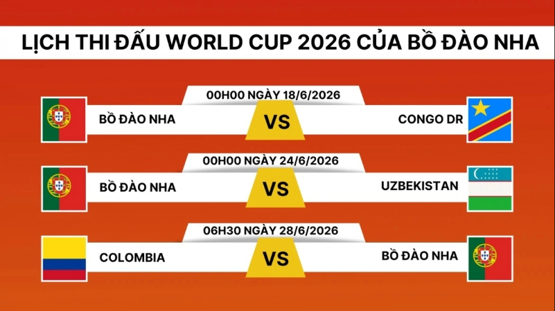 Link xem Bồ Đ&agrave;o Nha vs Uzbekistan (00:00 ng&agrave;y 24/6)