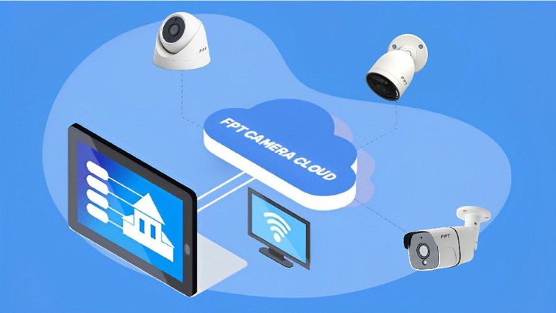 Hệ thống Camera tích hợp khả năng lưu trữ Cloud an toàn