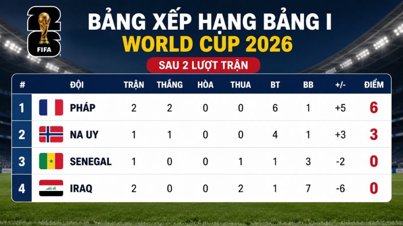 bang-xep-hang-bang-I-sau-2-luot-tran