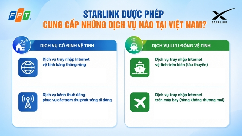 Những dịch vụ Starlink được phép cung cấp tại Việt Nam
