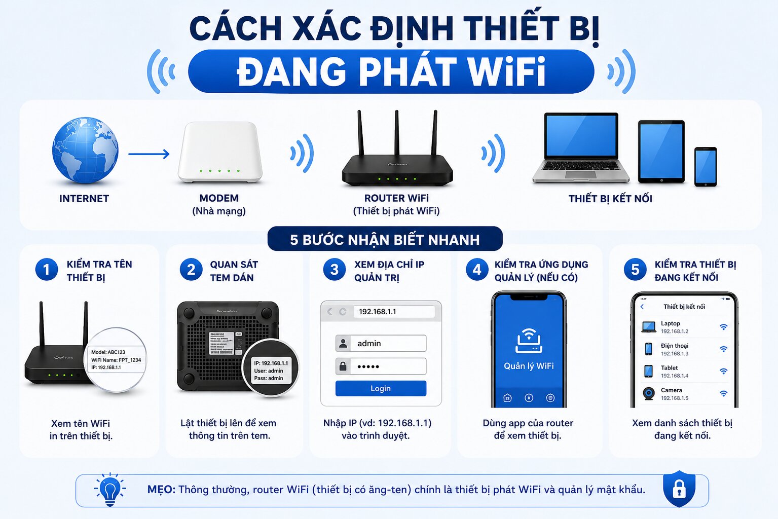 Các cách nhận biết thiết bị đang phát Wifi trong gia đình trước khi thay đổi mật khẩu mạng