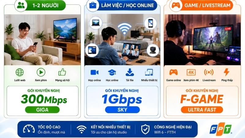 Chọn -tốc -độ -phù -hợp -với -căn -hộ -studio