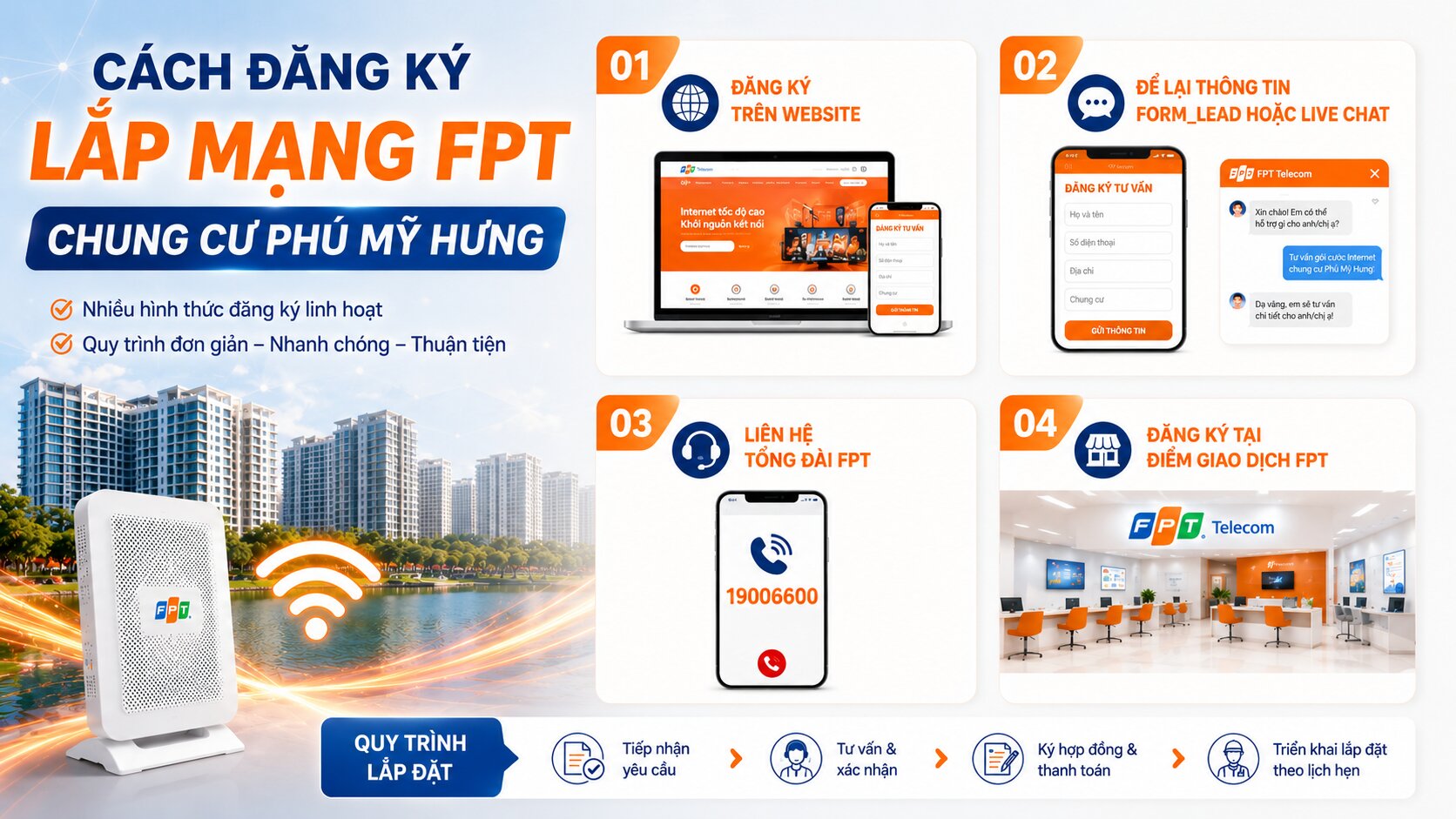 Các hình thức đăng ký lắp mạng FPT nhanh chóng và thuận tiện.