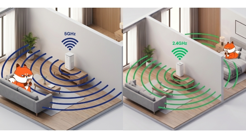 Đặt modem Wifi FPT tại vị trí trung tâm nhà