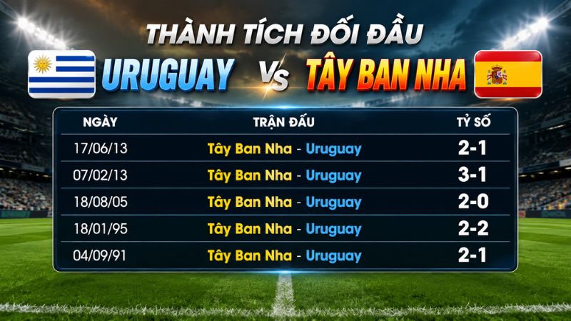 Thành tích đối đầu giữa hai đội