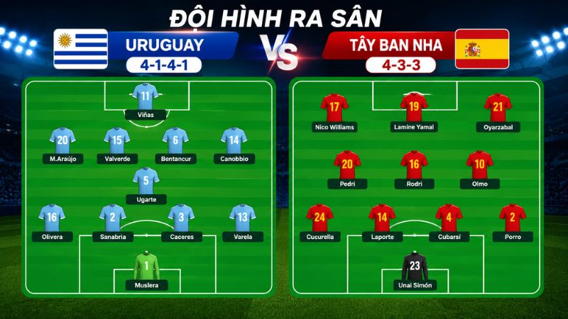 Đội hình ra sân dự kiến của hai đội