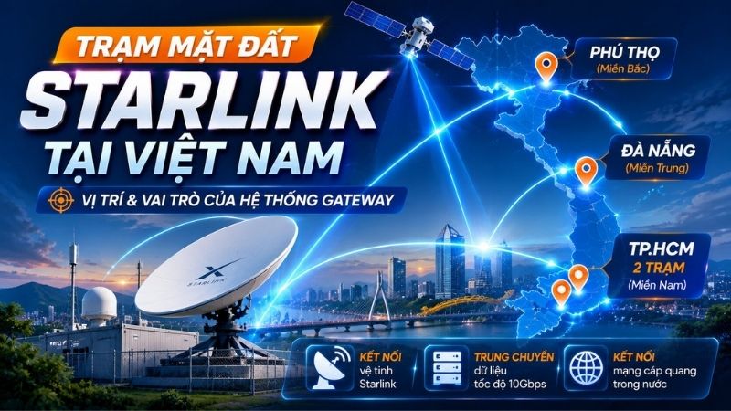 Trạm mặt đất Starlink tại Việt Nam : Vị tr&iacute; v&agrave; vai tr&ograve; Gateway