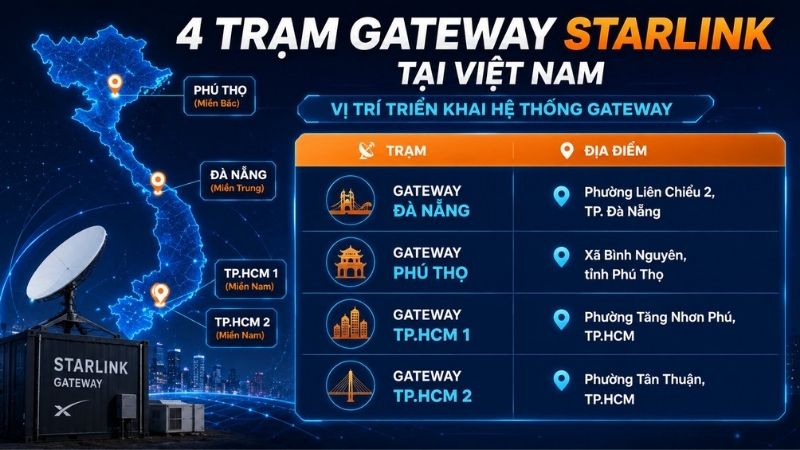 4-trạm-Gateway-tại-Việt-Nam