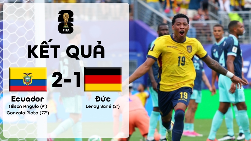 Kết quả Ecuador 2-1 Đức: Ngược d&ograve;ng g&acirc;y sốc, gi&agrave;nh v&eacute; knock-out
