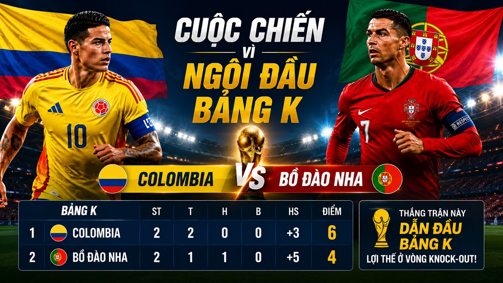 Colombia vs Bồ Đào Nha: Trận chiến cho ngôi đầu bảng K và lợi thế vòng knock-out World Cup 2026.