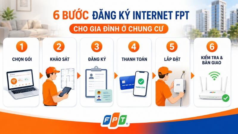 Quy trình đăng ký dễ dàng, thuận tiện