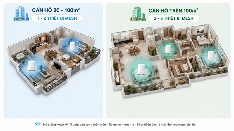 Nên lắp bao nhiêu thiết bị Mesh là đủ cho căn hộ 3 phòng ngủ