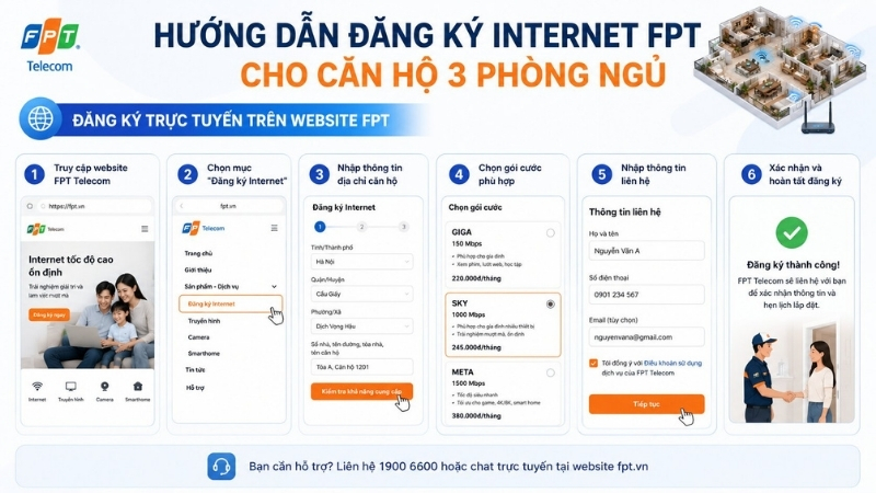 Đăng ký trực tuyến trên website FPT
