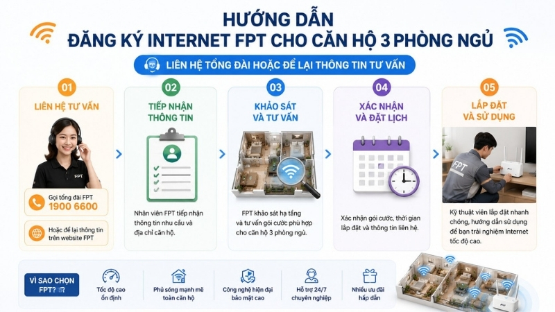 Liên hệ tổng đài hoặc để lại thông tin tư vấn