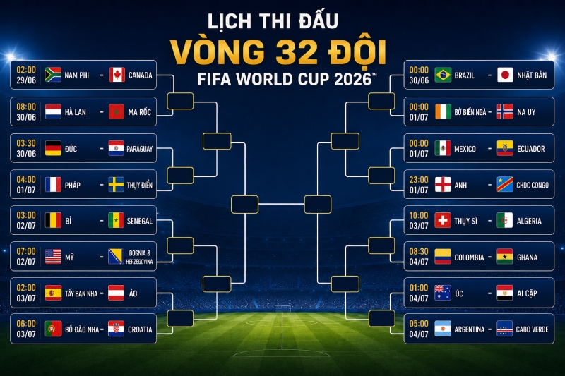 Nhánh đấu ở World Cup 2026