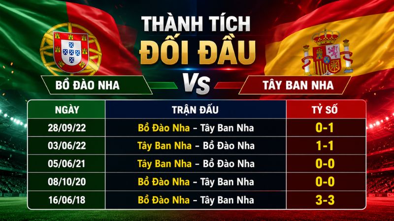 thanh-tich-doi-dau-cua-hai-doi