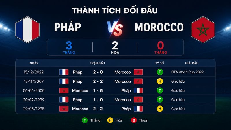 thanh-tich-doi-dau-cua-hai-doi