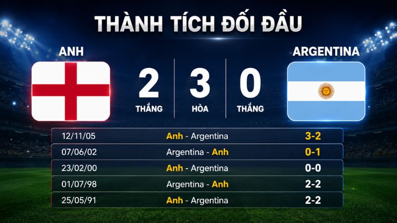 lich-su-doi-dau-giua-argentina-va-anh-tai-cac-ky-world-cup