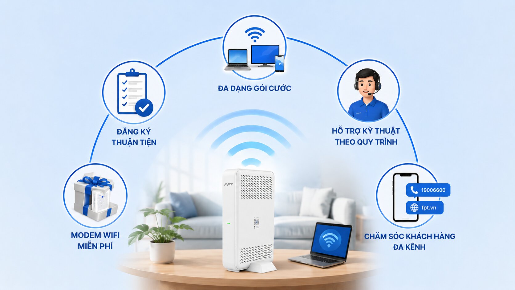 Dịch vụ Internet FPT Quận 1 - Đa dạng gói cước, hỗ trợ kỹ thuật và chăm sóc khách hàng tận tâm