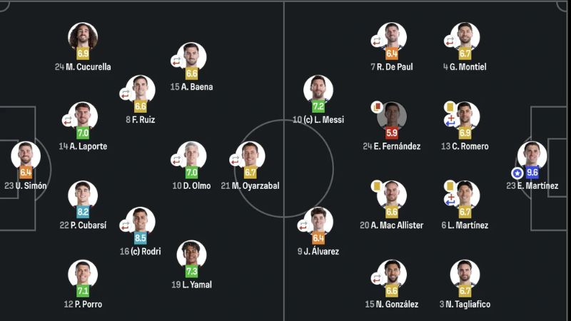 argentina-va-tay-ban-nha-nhap-cuoc-voi-doi-hinh-manh-nhat