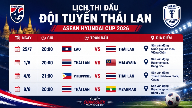Lịch thi đấu vòng bảng của đội tuyển Thái Lan ở ASEAN Hyundai Cup 2026