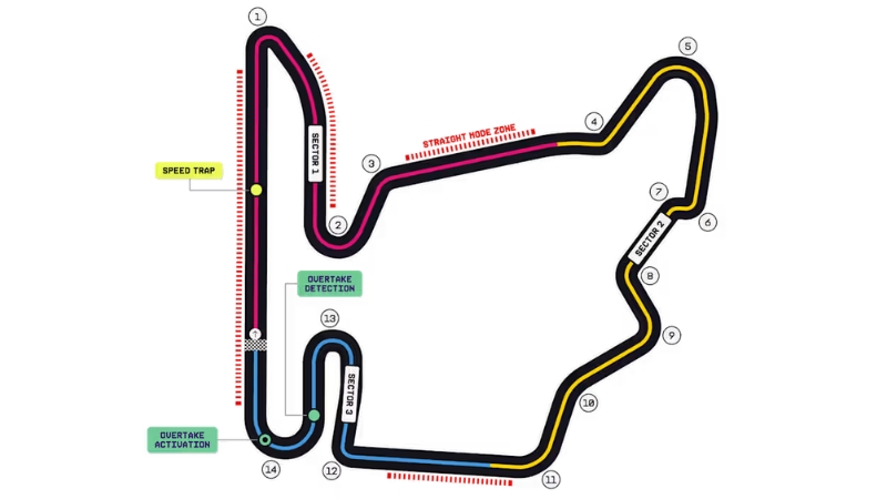 2-duong-dua-hungaroring