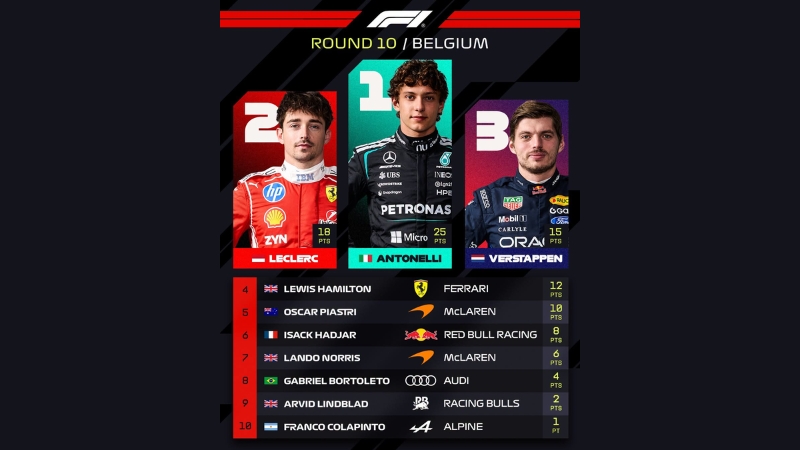 3-podium-chang-bi-2026