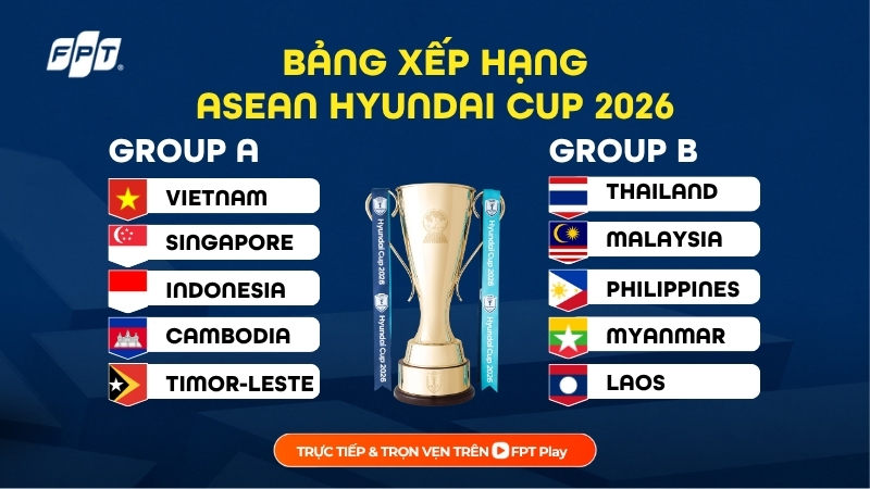 Bảng xếp hạng ASEAN Hyundai Cup 2026 cập nhật mới nhất