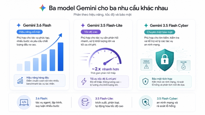 Mỗi model phục vụ một nhóm tác vụ và đối tượng sử dụng khác nhau