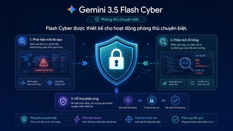 Flash Cyber được thiết kế cho hoạt động phòng thủ chuyên biệt